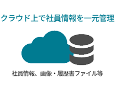 社員情報管理